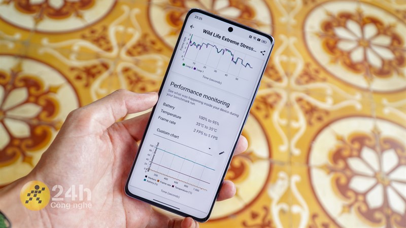 Đánh giá hiệu năng OPPO Reno10 5G Đánh giá hiệu năng OPPO Reno10 5G