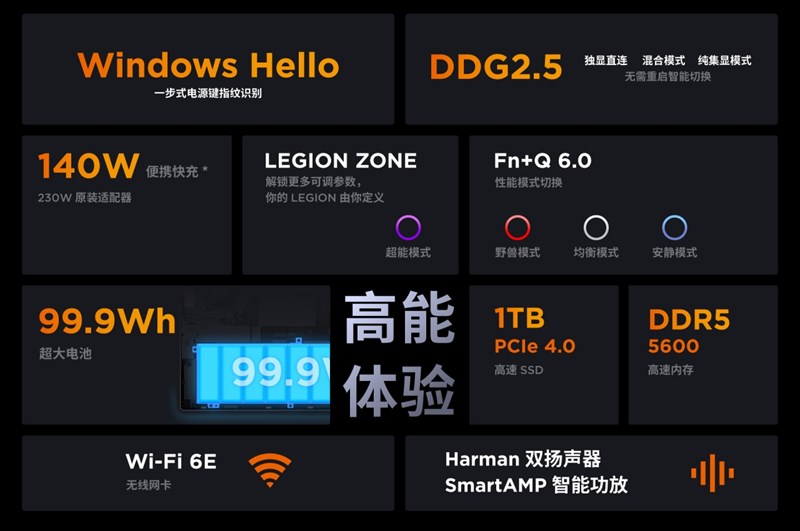 Thông tin pin, sạc, loa,... của Lenovo Legion R9000X 2023