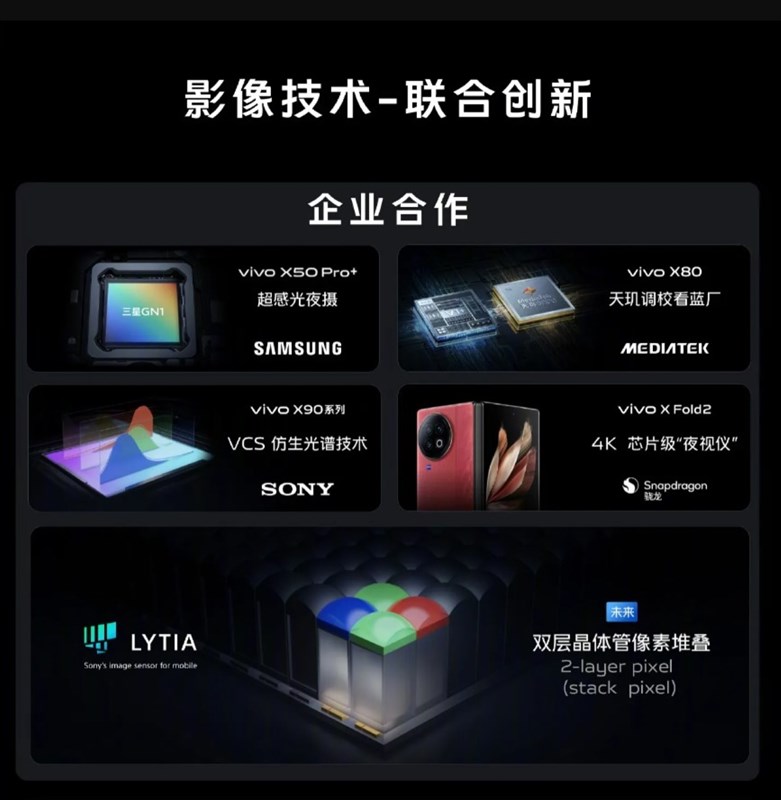 Vivo giới thiệu công nghệ cảm biến máy ảnh mới trên dòng Vivo X100 Vivo giới thiệu công nghệ cảm biến máy ảnh mới trên dòng Vivo X100