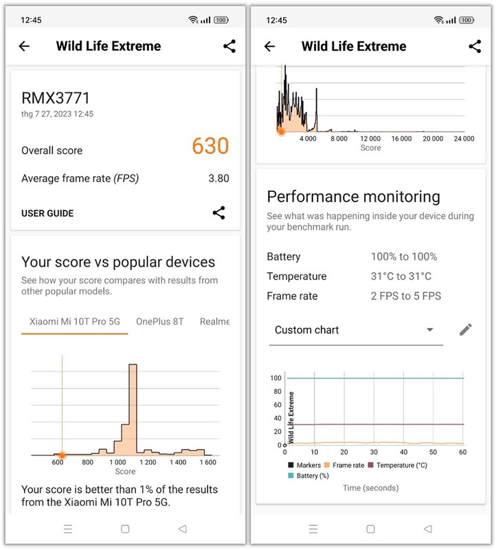 Điểm hiệu năng của realme 11 Pro 5G được chấm bởi 3DMark Wild Life Extreme Điểm hiệu năng của realme 11 Pro 5G được chấm bởi 3DMark Wild Life Extreme