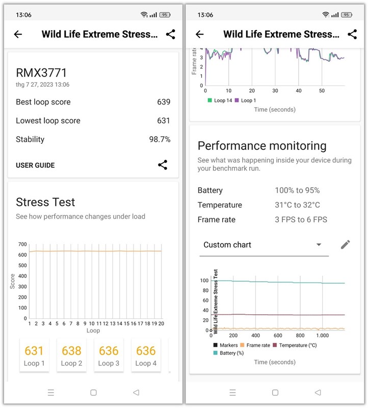 Điểm hiệu năng của realme 11 Pro 5G được chấm bởi 3DMark Wild Life Extreme Stress Test Điểm hiệu năng của realme 11 Pro 5G được chấm bởi 3DMark Wild Life Extreme Stress Test