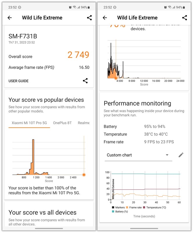 Điểm 3DMark Wild Life Extreme của Galaxy Z Flip5.