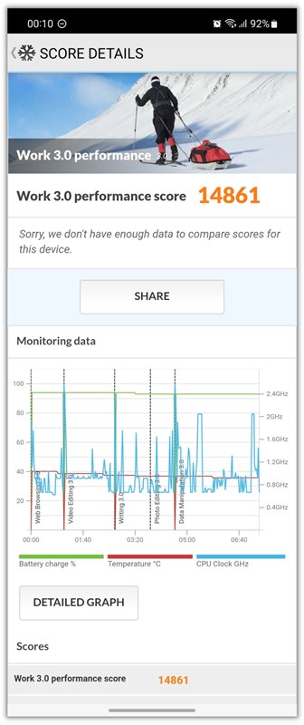 Điểm PCMark của Galaxy Z Flip5.