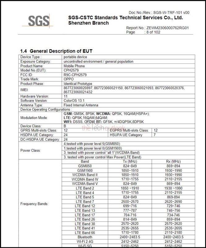 Danh sách chứng nhận FCC của OPPO A38