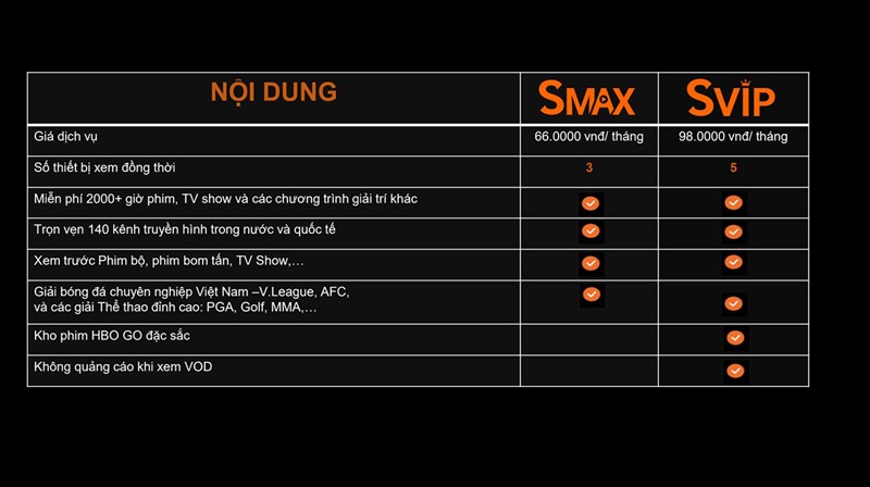 Mức giá của dịch vụ FPT Play