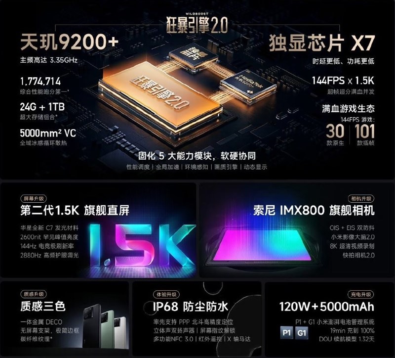 Các thông số cấu hình của Redmi K60 Extreme