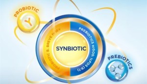 Synbiotic là gì? Lợi ích của synbiotic đối với sức khỏe con người