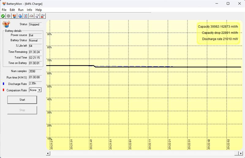 Kết quả kiểm tra pin của ASUS Vivobook 14X OLED 2023 với tác vụ thường và có chơi game Kết quả kiểm tra pin của ASUS Vivobook 14X OLED 2023 với tác vụ thường và có chơi game