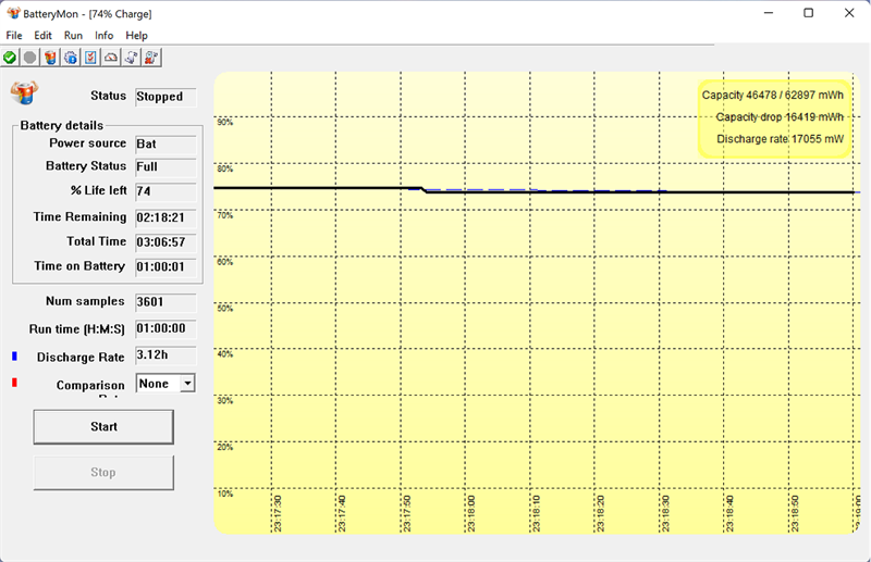 Kết quả kiểm tra pin của ASUS Vivobook 14X OLED 2023 với tác vụ thường và không chơi game Kết quả kiểm tra pin của ASUS Vivobook 14X OLED 2023 với tác vụ thường và không chơi game