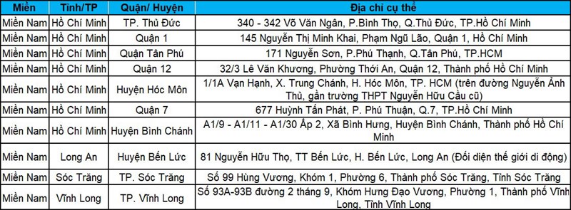 Danh sách địa chỉ