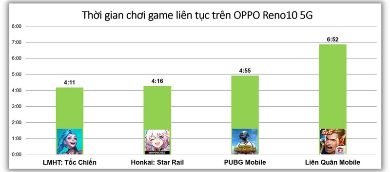 Đánh giá hiệu năng OPPO Reno10 5G Đánh giá hiệu năng OPPO Reno10 5G