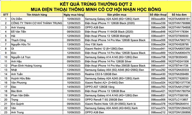 Giá RẺ Quá: Sắm smartphone tại TGDĐ nắm ngay cơ hội trúng suất học bổng 15 triệu, tổng giá trị đến 1.38 tỷ