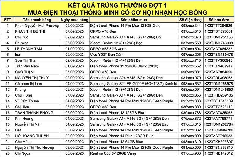 Giá RẺ Quá: Sắm smartphone tại TGDĐ nắm ngay cơ hội trúng suất học bổng 15 triệu, tổng giá trị đến 1.38 tỷ