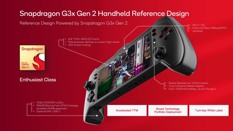 Snapdragon G3x Gen 2 mang lại hiệu suất CPU nhanh hơn 30% và hiệu suất GPU gấp đôi so với người tiền nhiệm