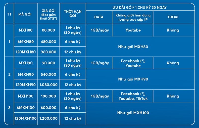 Gói cước mạng xã hội MobiFone