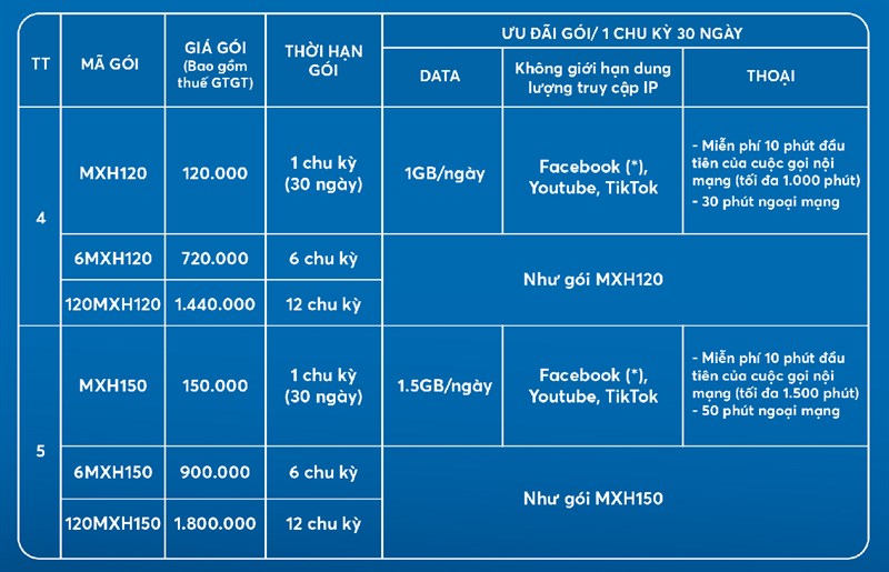 Gói cước mạng xã hội MobiFone