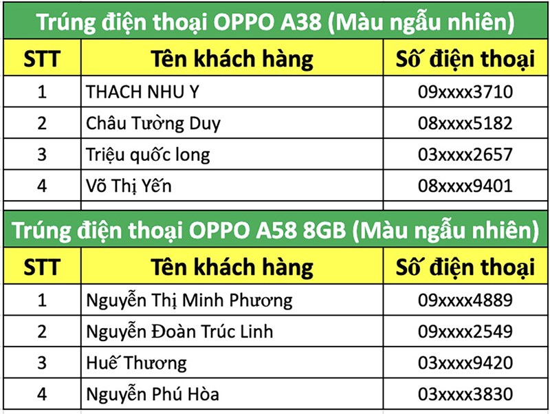Chỉ còn ngày cuối: Để lại thông tin để có cơ hội trúng ngay OPPO A38 | A58 8GB