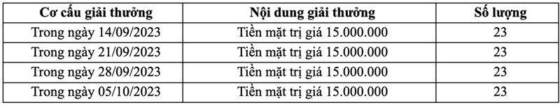 Mua điện thoại thông minh tại TGDĐ, cơ hội nhận ngay học bổng 15 triệu