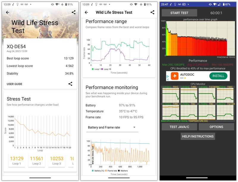 Kết quả kiểm tra độ ổn định hiệu năng với 3DMark Wild Life Extreme và CPU Throttlle