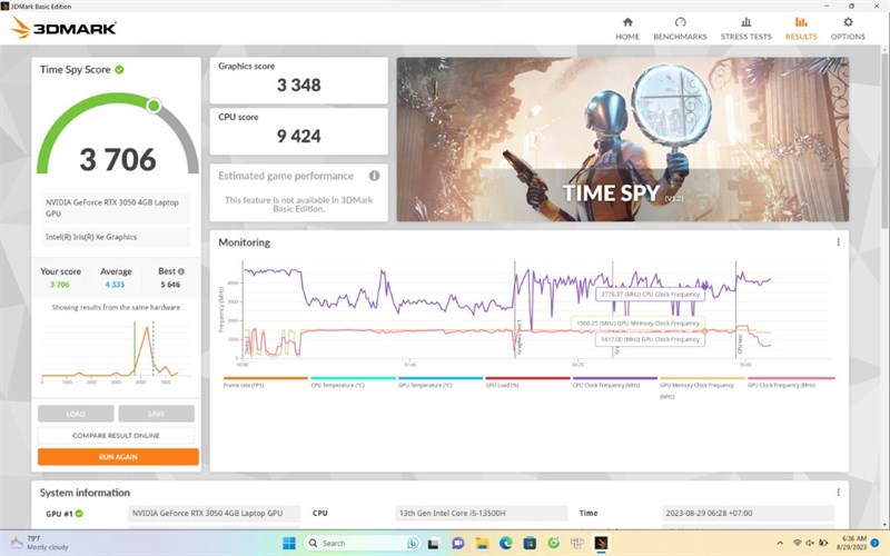 Điểm 3DMark của ASUS Vivobook 14X OLED KM006W.
