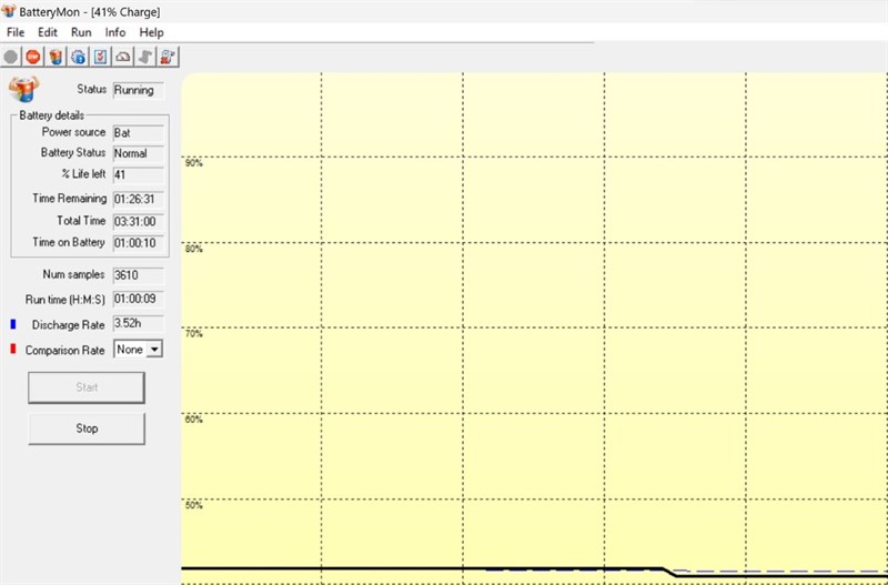 Đo thời lượng sử dụng pin của ASUS Vivobook 14X OLED KM006W khi dùng các tác vụ thường và không chơi game.