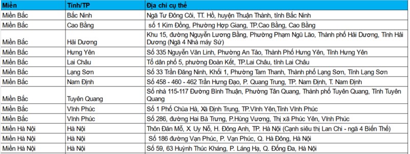 Danh sách các cửa hàng khu vực miền Bắc và Hà Nội Danh sách các cửa hàng khu vực miền Bắc và Hà Nội
