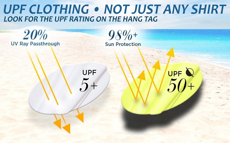 Chỉ số UPF là gì? Ý nghĩa của chỉ số UPF