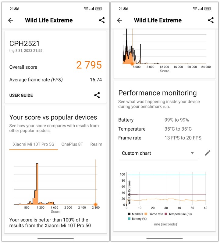 Điểm 3DMark Wild Life Extreme của OPPO Reno10 Pro+ 5G.