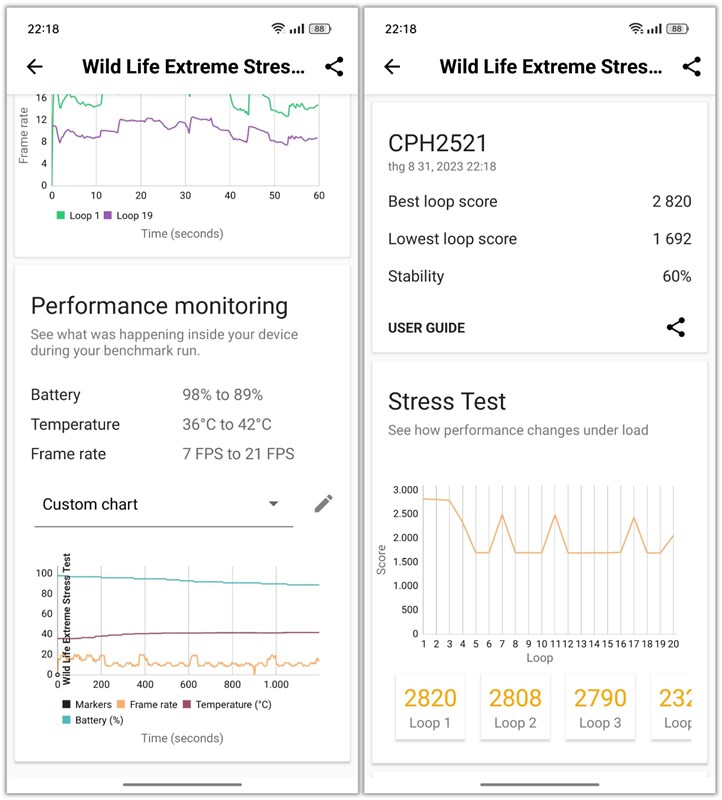 Điểm 3DMark Wild Life Extreme Stress Test của OPPO Reno10 Pro+ 5G.