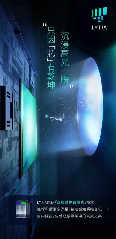 OPPO đã lựa chọn cảm biến LYT800 của LYTIA  với kích thước  là 1/1.43 inch và độ phân giải 53 MP