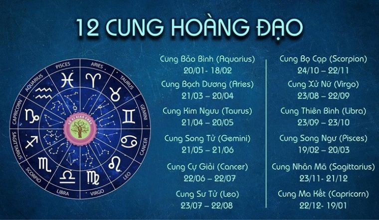 Tổng quan 12 cung hoàng đạo chi tiết, giải mã bí mật