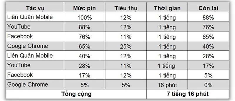 Đánh giá pin realme C51 Đánh giá pin realme C51
