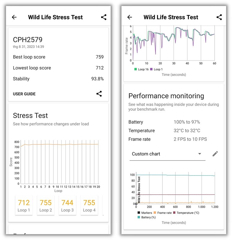 Điểm 3DMark Wild Life Stress Test của OPPO A38 Điểm 3DMark Wild Life Stress Test của OPPO A38
