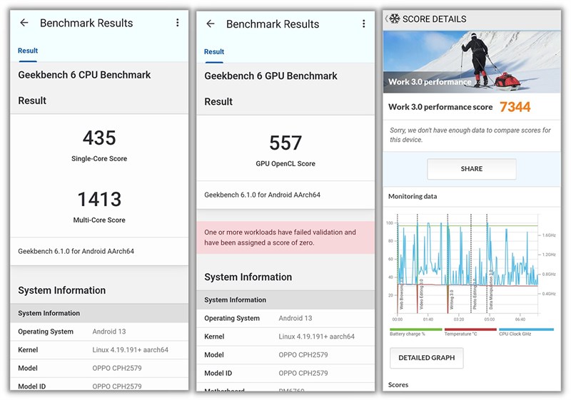 Điểm GeekBench 6 và PCMark của OPPO A38 Điểm GeekBench 6 và PCMark của OPPO A38