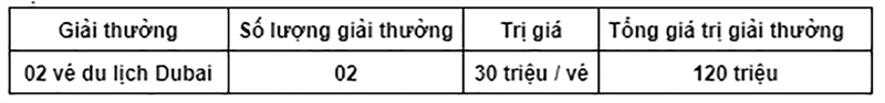 Cơ cấu giải thưởng chương trình khuyến mại Cơ cấu giải thưởng chương trình khuyến mại