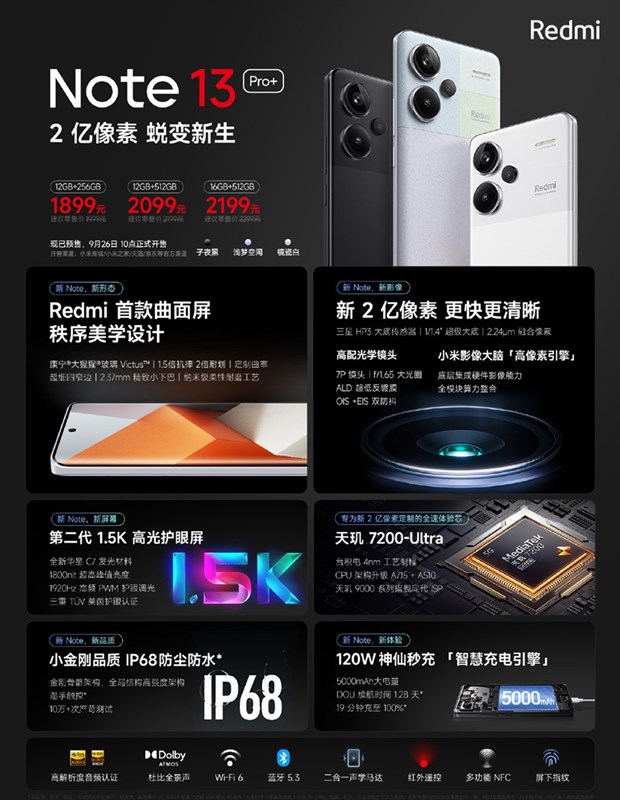 Redmi Note 13 Pro+ được trang bị bộ cấu hình cực kỳ ấn tượng Redmi Note 13 Pro+ được trang bị bộ cấu hình cực kỳ ấn tượng