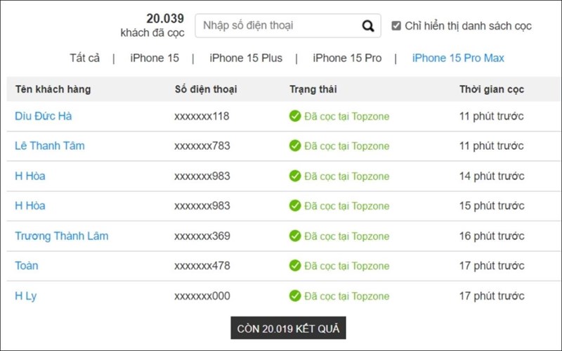 Sức hút của iPhone 15 Pro Max là không thể chối cãi