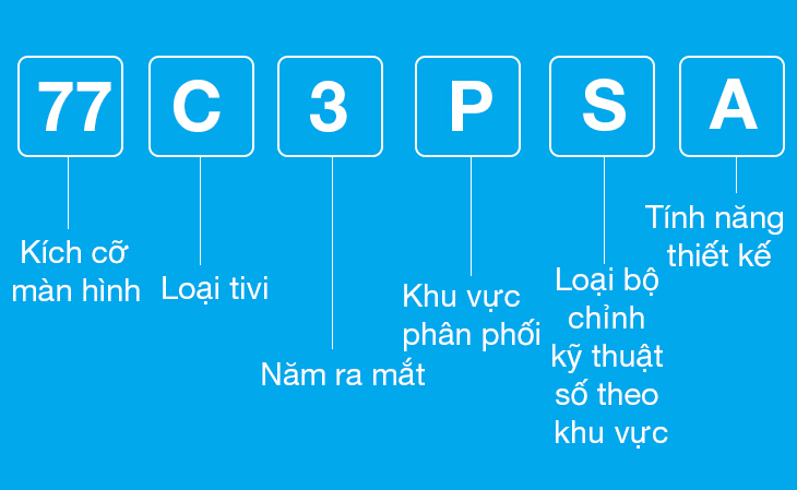 Cách đọc tên tivi LG OLED 2023