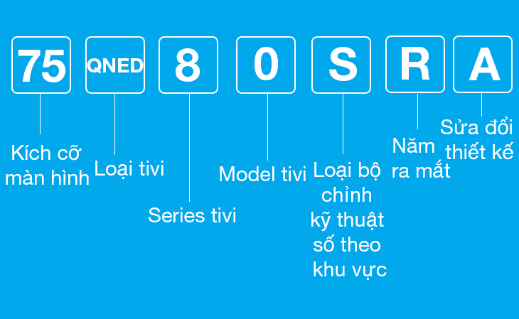 Cách đọc tên tivi LG QNED/NANOCELL 2023 