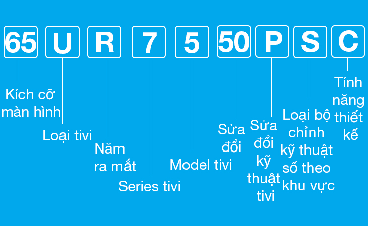 Cách đọc tên tivi LG UHD 2023 