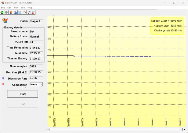 Kết quả đo BatteryMon không chơi game