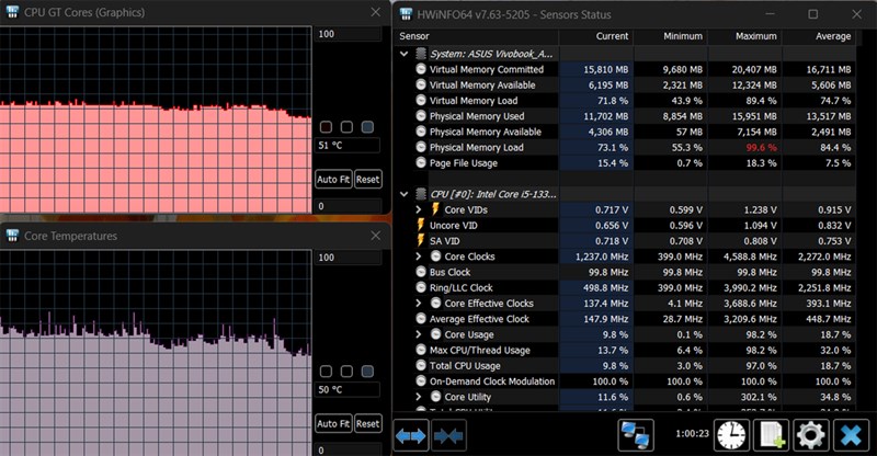 Kết quả đo tản nhiệt của ASUS Vivobook 16 X1605VA