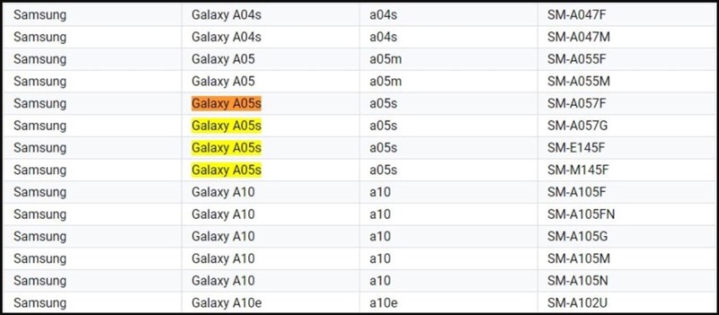 Các số model của Galaxy A05s