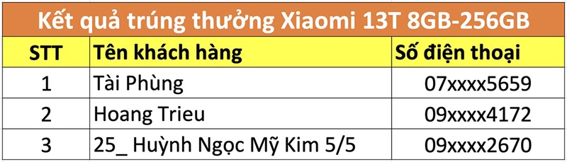 Chơi ngay minigame này để có cơ hội trúng đến 3 chiếc Xiaomi 13T Chơi ngay minigame này để có cơ hội trúng đến 3 chiếc Xiaomi 13T