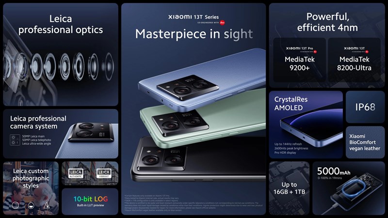 Các thông số camera của Xiaomi 13T Các thông số camera của Xiaomi 13T