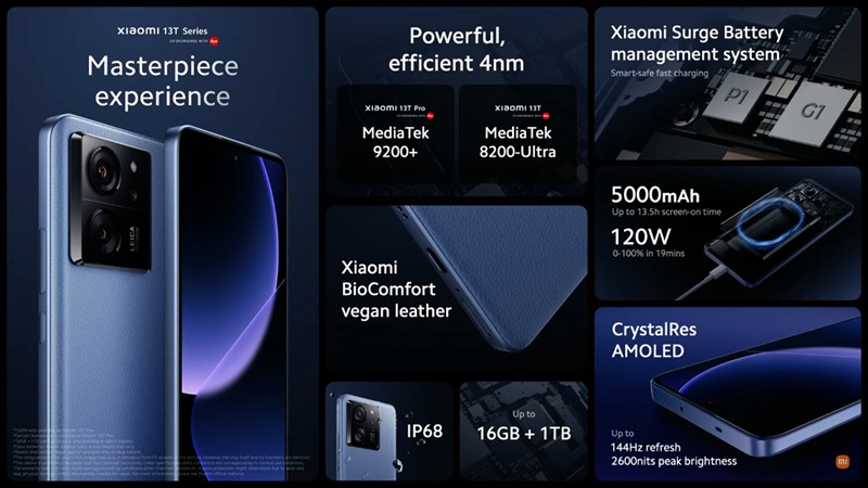 Thông số cấu hình của Xiaomi 13T Thông số cấu hình của Xiaomi 13T