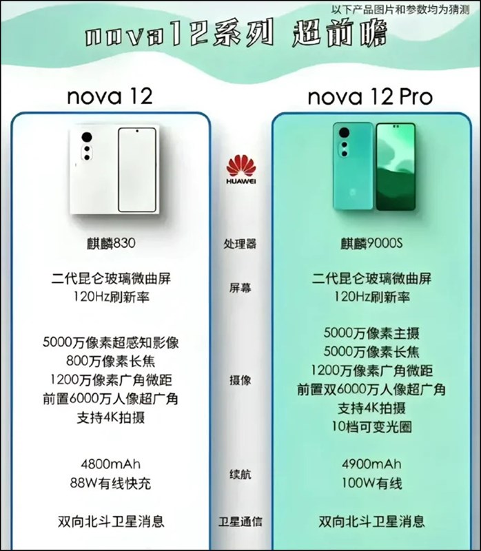 Poster rò rỉ về bộ đôi Huawei Nova 12 và Huawei Nova 12 Pro