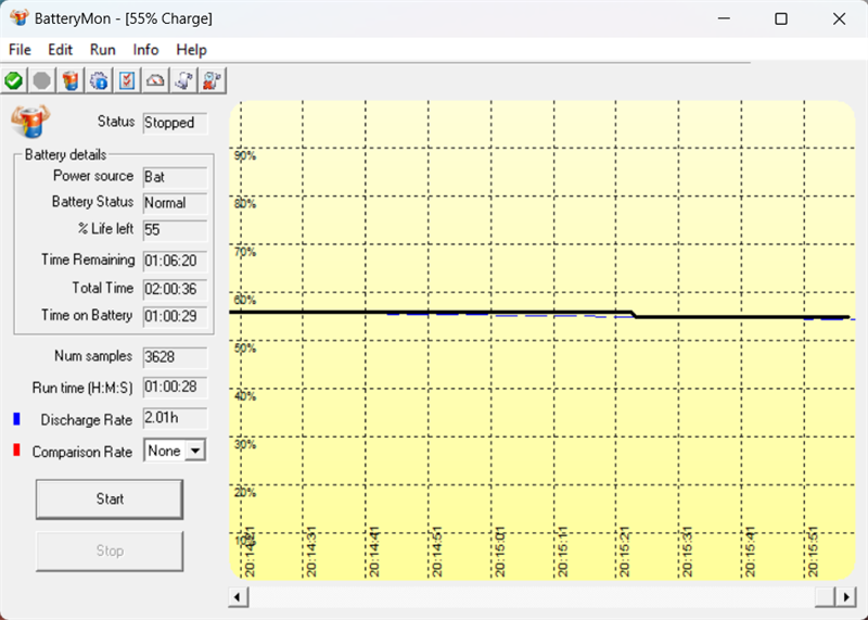 Kết quả kiểm tra pin của MSI Bravo 15 B7ED với tác vụ thông thường và có chơi game