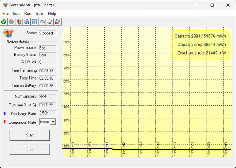 Kết quả kiểm tra pin của MSI Bravo 15 B7ED với tác vụ thông thường và không chơi game