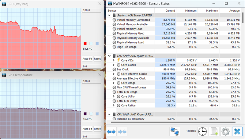 Nhiệt độ hoạt động của MSI Bravo B7ED được chấm bởi HWiNFO64